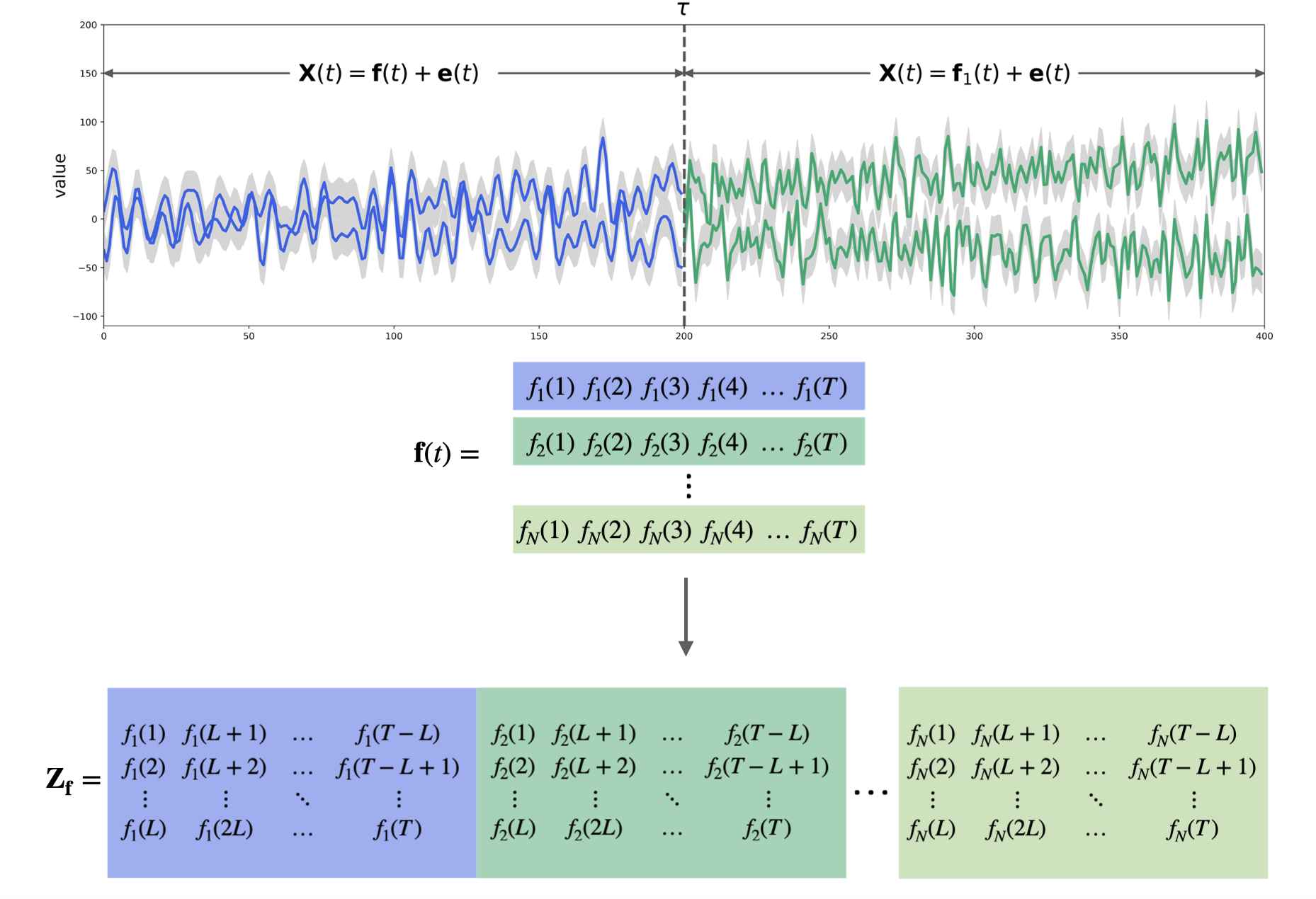 Change Point Detection